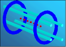 Linear ion trap with 7 ions (red
dots).