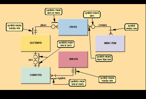 E-R Diagram