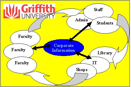 Subsystems in GU