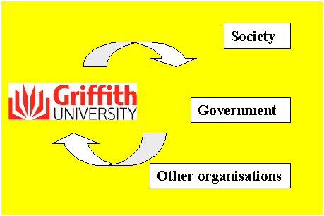 The Griffith University System